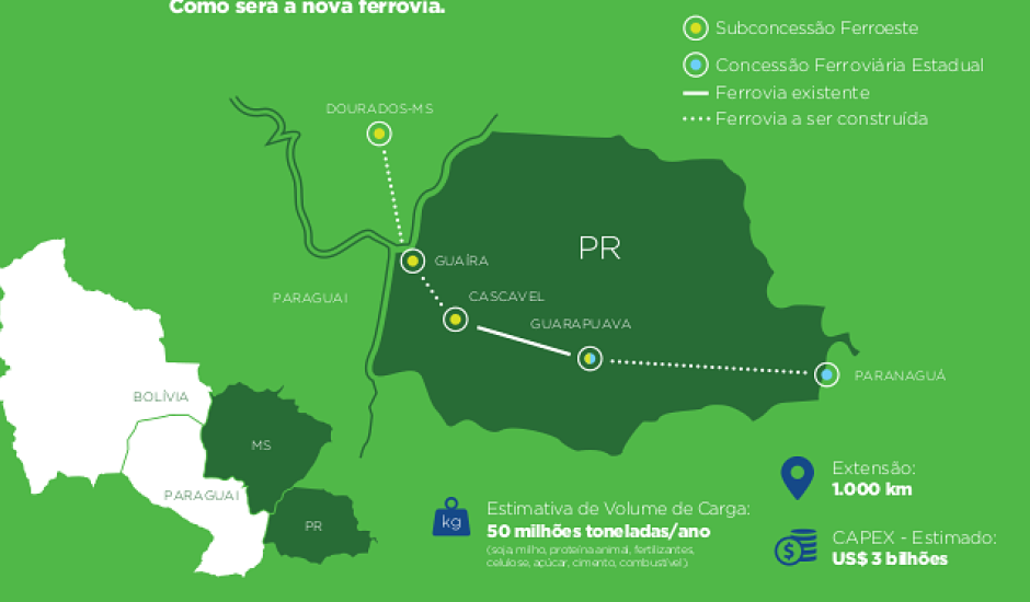 Mapa da Ferrovia que ligará Mato Grosso do Sul aos portos do Paraná.