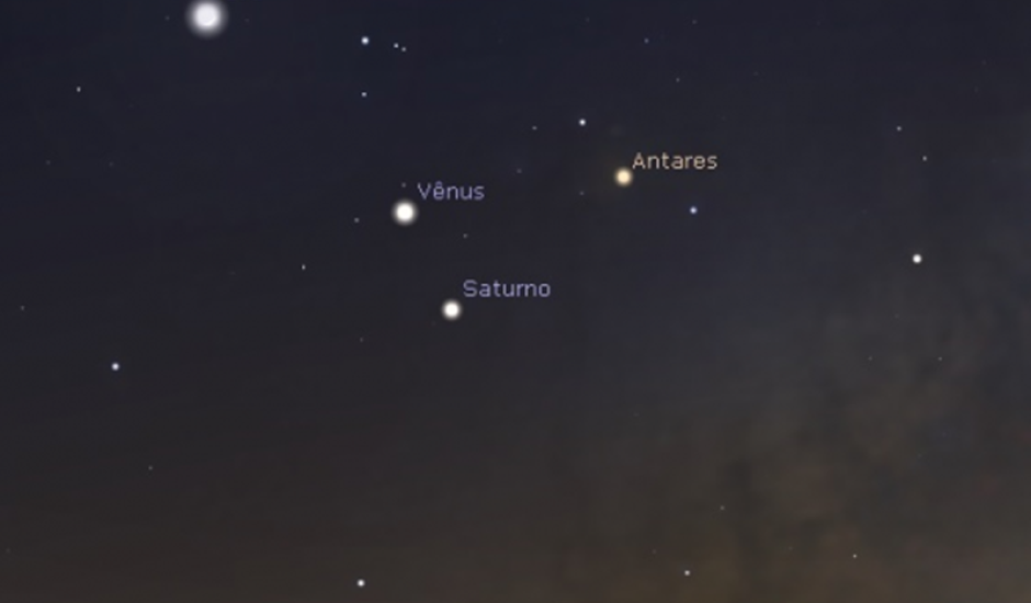 Diagrama mostra como será o encontro de Vênus e Saturno nas proximidades de Antares. Fenômeno poderá ser visto no céu brasileiro a partir desta madrugada