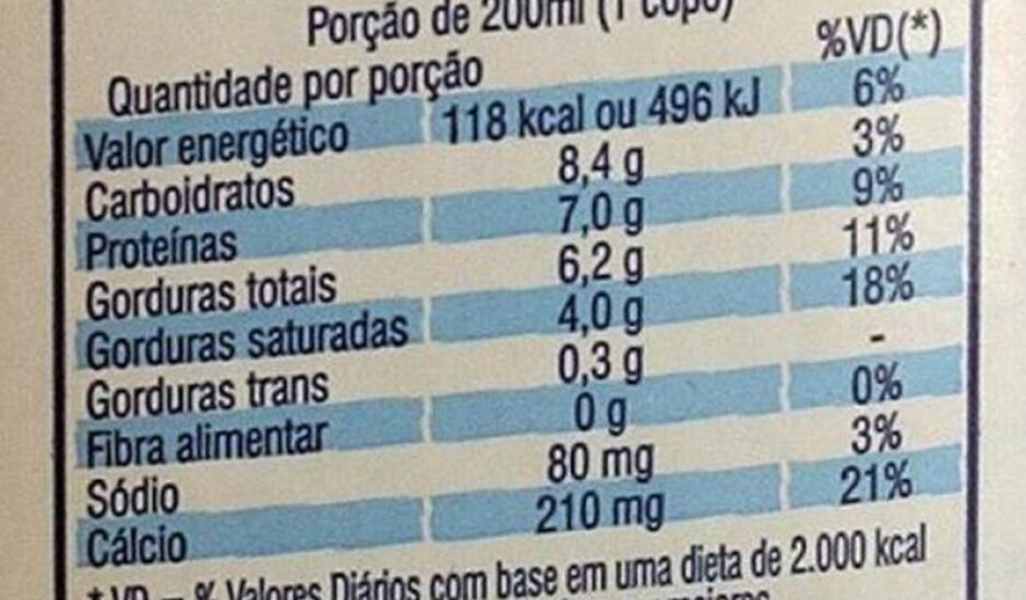 Com as novas regras, o mercado brasileiro de alimentos terá três tipos de rótulos para a lactose: “zero lactose“, “baixo teor”, ou “contém lactose”
