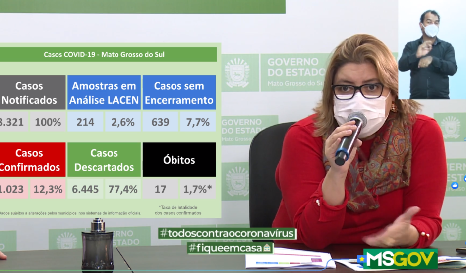 Mato Grosso do Sul tem 99 novos casos confirmados de covid-19