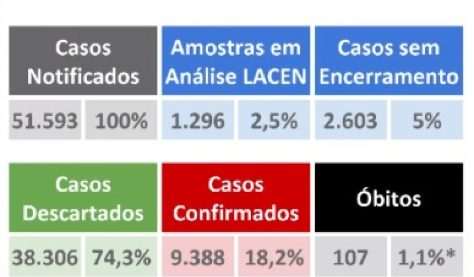 Caos de covid-19 em Mato Grosso do Sul nesta sexta-feira (3).